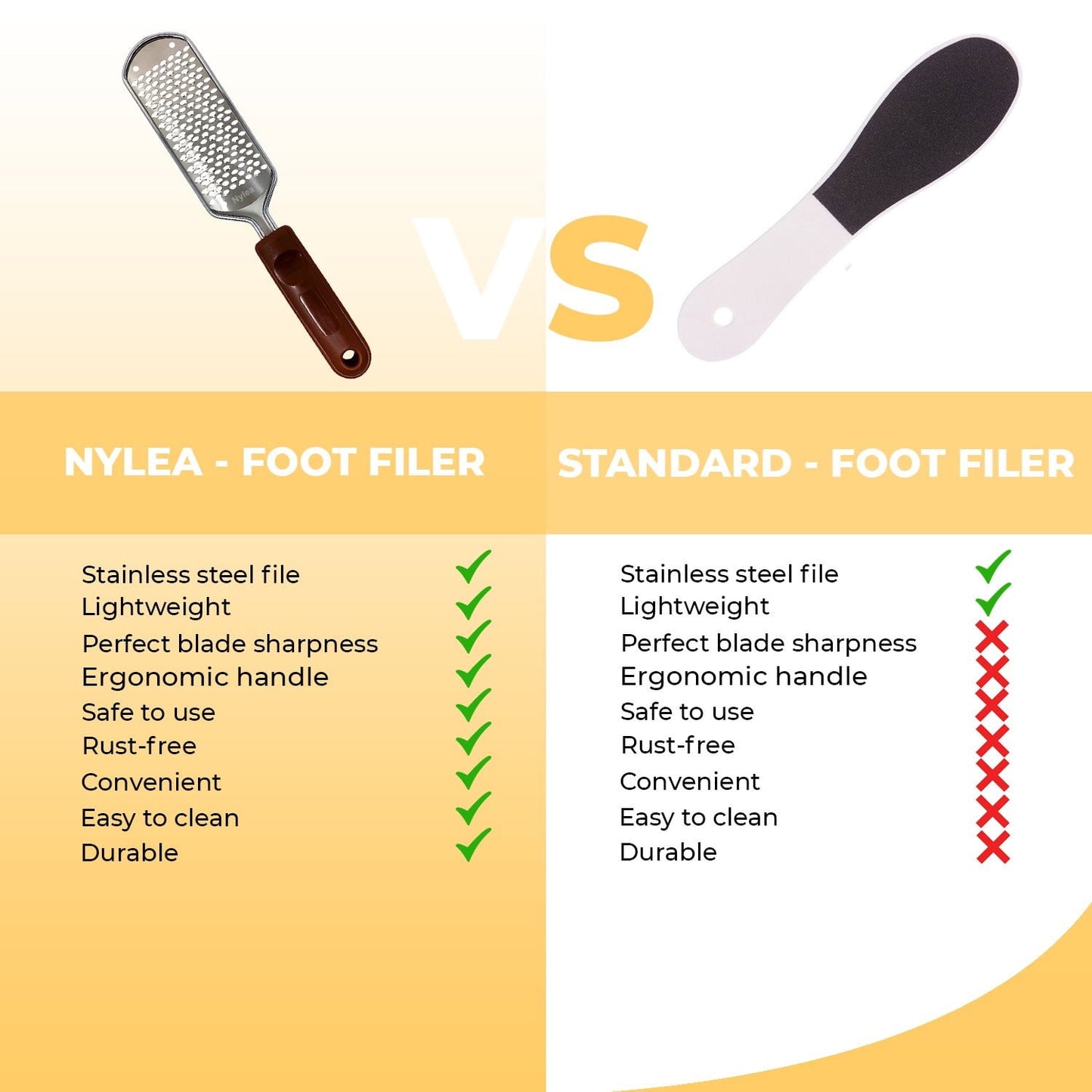 Nylea Foot File Callus Remover, Premium Foot Rasp to Remove Hard Skin on Both Wet/Dry Feet. Professional Stainless Steel Files Remover Feet Scrubber