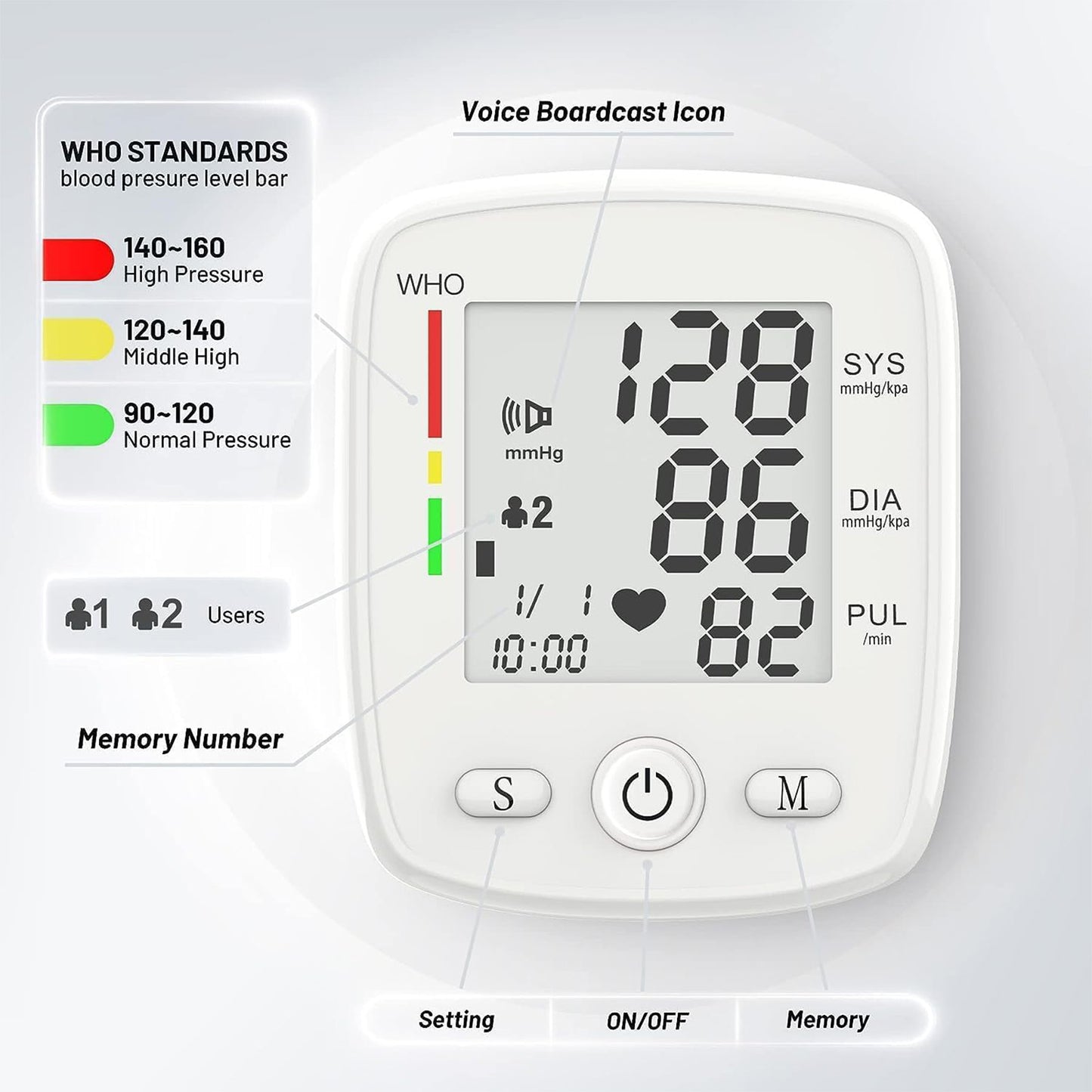 Auzui Blood Pressure Monitor, UMMLUV Wrist Pressure LED Display Automatic Voice Pulsometer Sphygmomanometer, Rechargable Heart Health BP Monitor for Home Travel Use,White