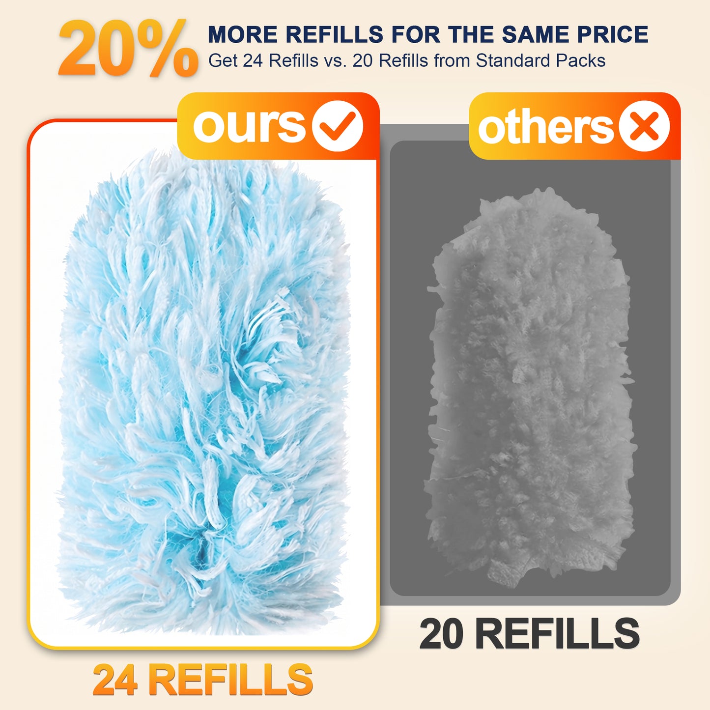 Heavy Duty Duster Refills, 24 Count Duster Refills with Handle, Multisurface 360° Dusters with 4X Microfibers