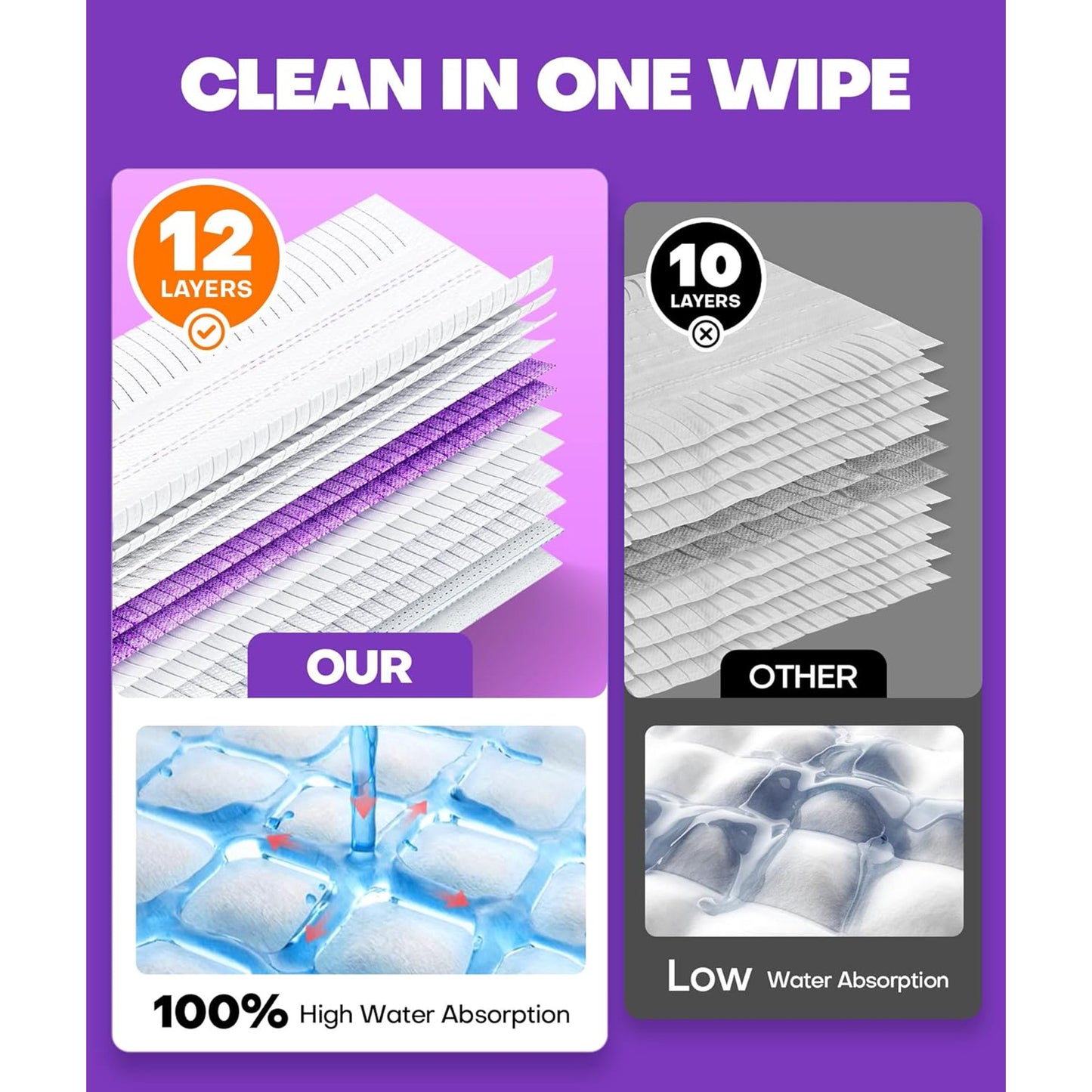 20 Pack Disposable Power Mop Pads for SwifferPower Mop Pads,Compatible with SwifferPower Mop Refills,Thickened Multi-Surface Replacement for SwifferWet Pads Refill on All Finished Floors