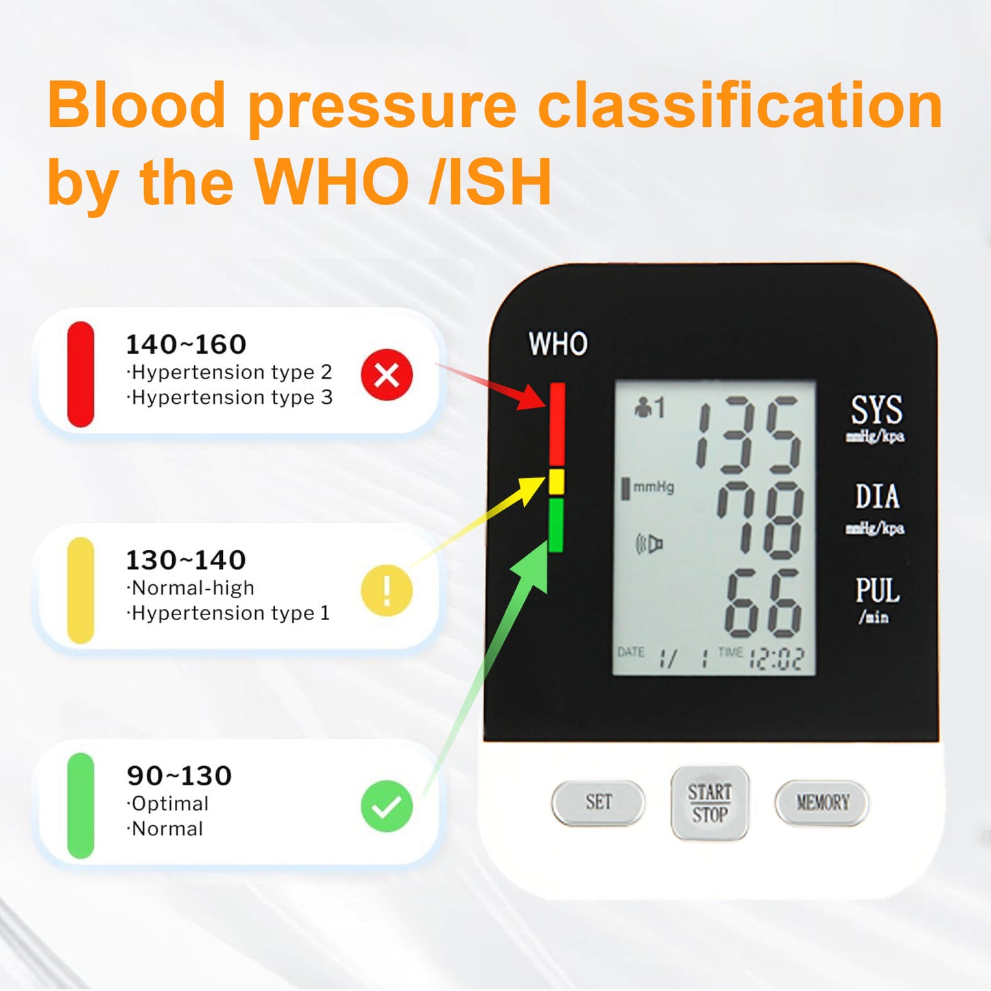 Auzui Blood Pressure Monitor ,UMMLUV Upper Arm Blood Pressure Monitor BP Machine, Accurate Automatic High Blood Pressure Machine with USB Cable, Pulse Rate Monitor for Home Use
